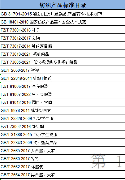 塑料雨衣与针织品入驻线上商城的质检报告全解析——基于QB/T 4999标准与CMA/CNAS认证